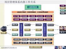 【工程項(xiàng)目管理咨詢】工程項(xiàng)目管理咨詢價(jià)格_工程項(xiàng)目管理咨詢批發(fā)_工程項(xiàng)目管理咨詢廠家 -