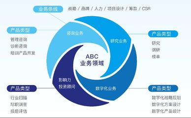 伙伴機構志愿者招募 | ABC美好社會咨詢社4大崗位等你來