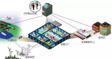 工業4.0將會給制造業帶來什么?-中國管理咨詢網(chnmc.com)