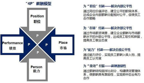 奧奕咨詢 薪酬管理咨詢解決方案