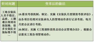 管理咨詢案例 ld門業(yè)工程項目精細化管理見成效