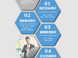 企業(yè)運(yùn)營(yíng)管理咨詢 提升效率與競(jìng)爭(zhēng)力的關(guān)鍵