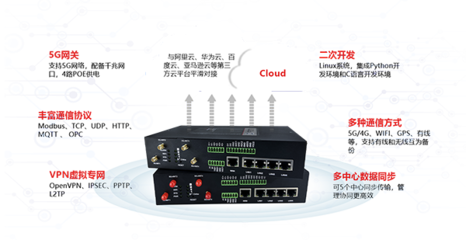 5G工業(yè)智能網(wǎng)關(guān) 驅(qū)動(dòng)智能制造開辟新賽道的關(guān)鍵引擎