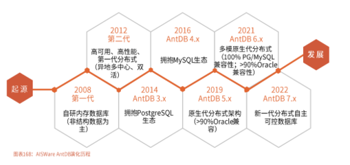 亞信安慧AntDB 以國產(chǎn)之芯，賦能5G時(shí)代數(shù)據(jù)庫發(fā)展新篇章