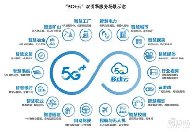 市值1.23萬億元！中國移動(dòng)A股上市首日收漲0.53%，三大運(yùn)營(yíng)商A股會(huì)師5G通信新紀(jì)元