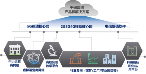 打通VoNR 5G時(shí)代的純凈語音通話技術(shù)解析